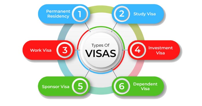 Visa